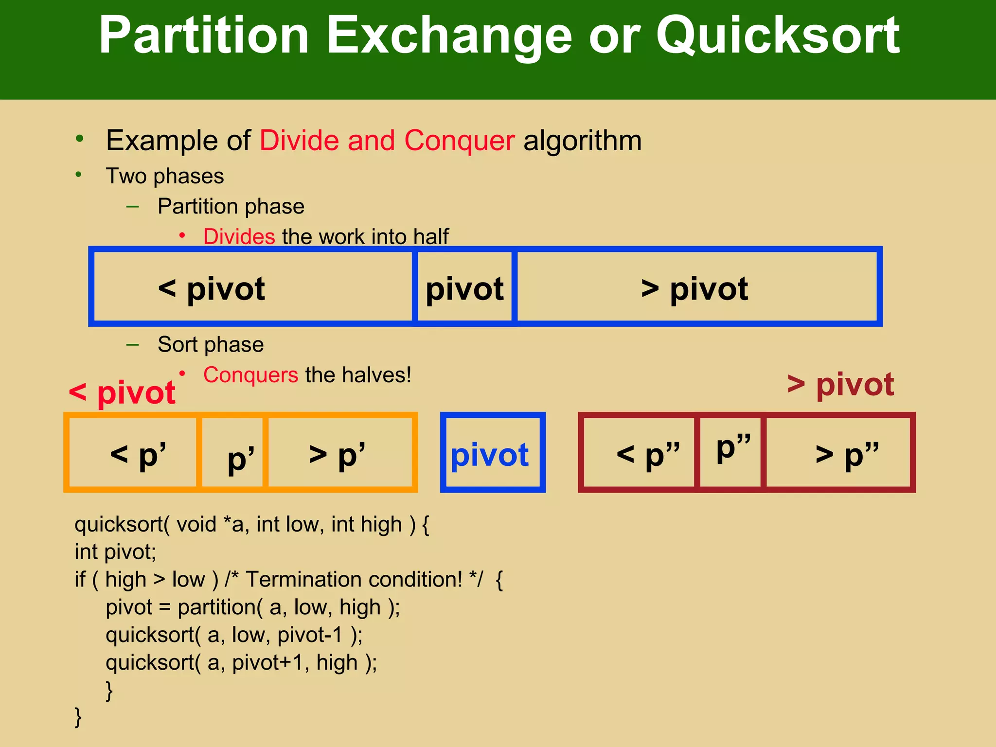 Partition Exchange or Quicksort
• Example of Divide and Conquer algorithm
• Two phases
– Partition phase
• Divides the work into half
– Sort phase
• Conquers the halves!
quicksort( void *a, int low, int high ) {
int pivot;
if ( high > low ) /* Termination condition! */ {
pivot = partition( a, low, high );
quicksort( a, low, pivot-1 );
quicksort( a, pivot+1, high );
}
}
< pivot > pivotpivot
< pivot > pivot
pivot< p’ p’ > p’ < p” p” > p”
 