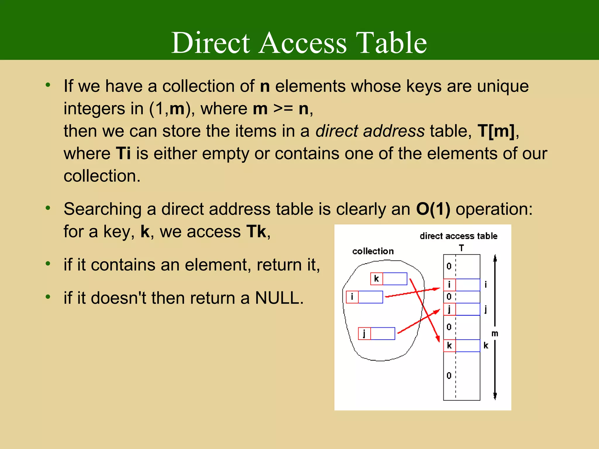 Direct Access Table
• If we have a collection of n elements whose keys are unique
integers in (1,m), where m >= n,
then we can store the items in a direct address table, T[m],
where Ti is either empty or contains one of the elements of our
collection.
• Searching a direct address table is clearly an O(1) operation:
for a key, k, we access Tk,
• if it contains an element, return it,
• if it doesn't then return a NULL.
 