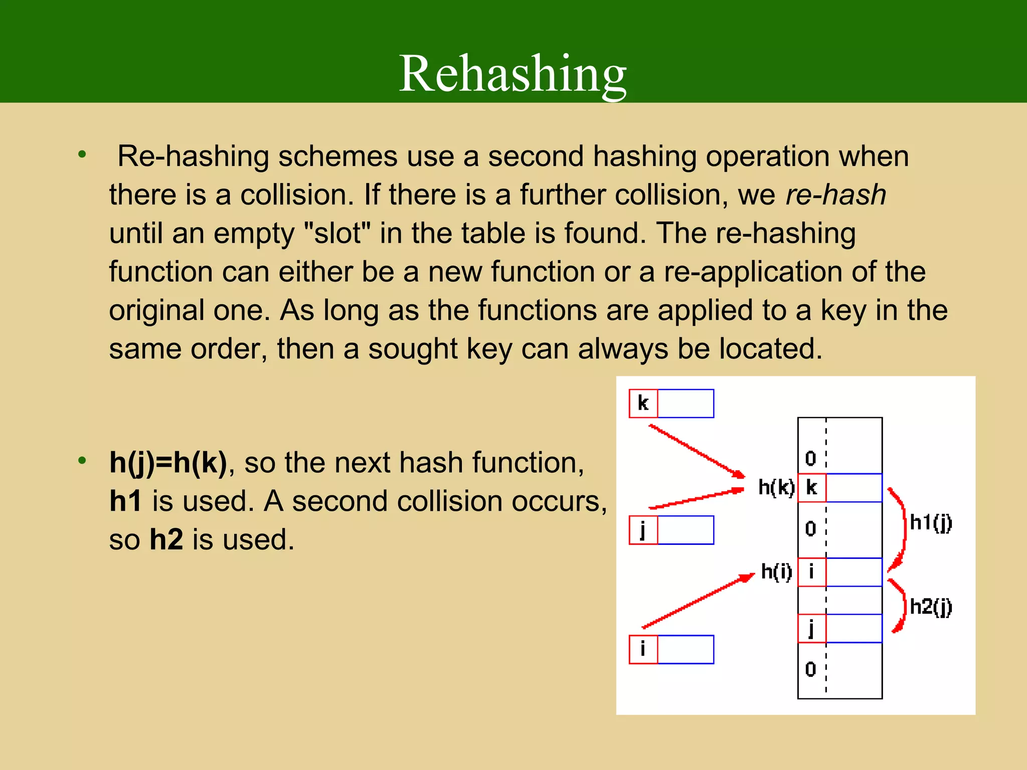 Rehashing
• Re-hashing schemes use a second hashing operation when
there is a collision. If there is a further collision, we re-hash
until an empty "slot" in the table is found. The re-hashing
function can either be a new function or a re-application of the
original one. As long as the functions are applied to a key in the
same order, then a sought key can always be located.
• h(j)=h(k), so the next hash function,
h1 is used. A second collision occurs,
so h2 is used.
 