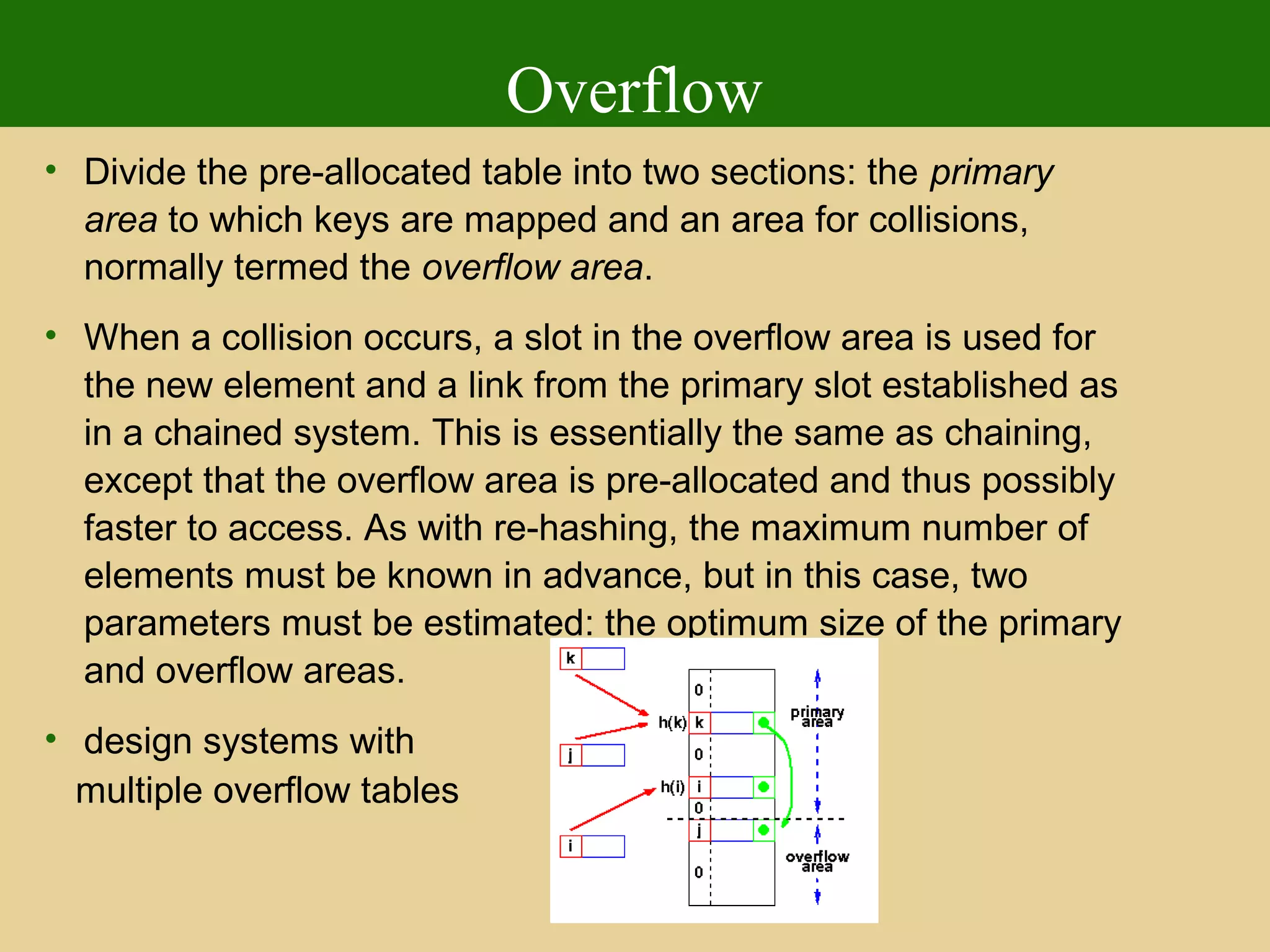 Overflow
• Divide the pre-allocated table into two sections: the primary
area to which keys are mapped and an area for collisions,
normally termed the overflow area.
• When a collision occurs, a slot in the overflow area is used for
the new element and a link from the primary slot established as
in a chained system. This is essentially the same as chaining,
except that the overflow area is pre-allocated and thus possibly
faster to access. As with re-hashing, the maximum number of
elements must be known in advance, but in this case, two
parameters must be estimated: the optimum size of the primary
and overflow areas.
• design systems with
multiple overflow tables
 