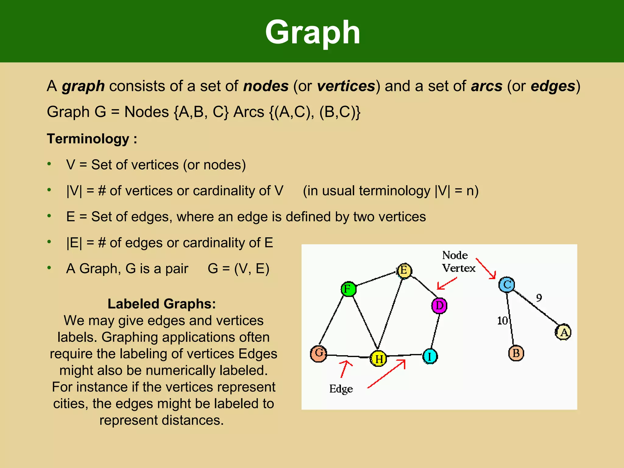 Graph
A graph consists of a set of nodes (or vertices) and a set of arcs (or edges)
Graph G = Nodes {A,B, C} Arcs {(A,C), (B,C)}
Terminology :
• V = Set of vertices (or nodes)
• |V| = # of vertices or cardinality of V (in usual terminology |V| = n)
• E = Set of edges, where an edge is defined by two vertices
• |E| = # of edges or cardinality of E
• A Graph, G is a pair G = (V, E)
Labeled Graphs:
We may give edges and vertices
labels. Graphing applications often
require the labeling of vertices Edges
might also be numerically labeled.
For instance if the vertices represent
cities, the edges might be labeled to
represent distances.
 
