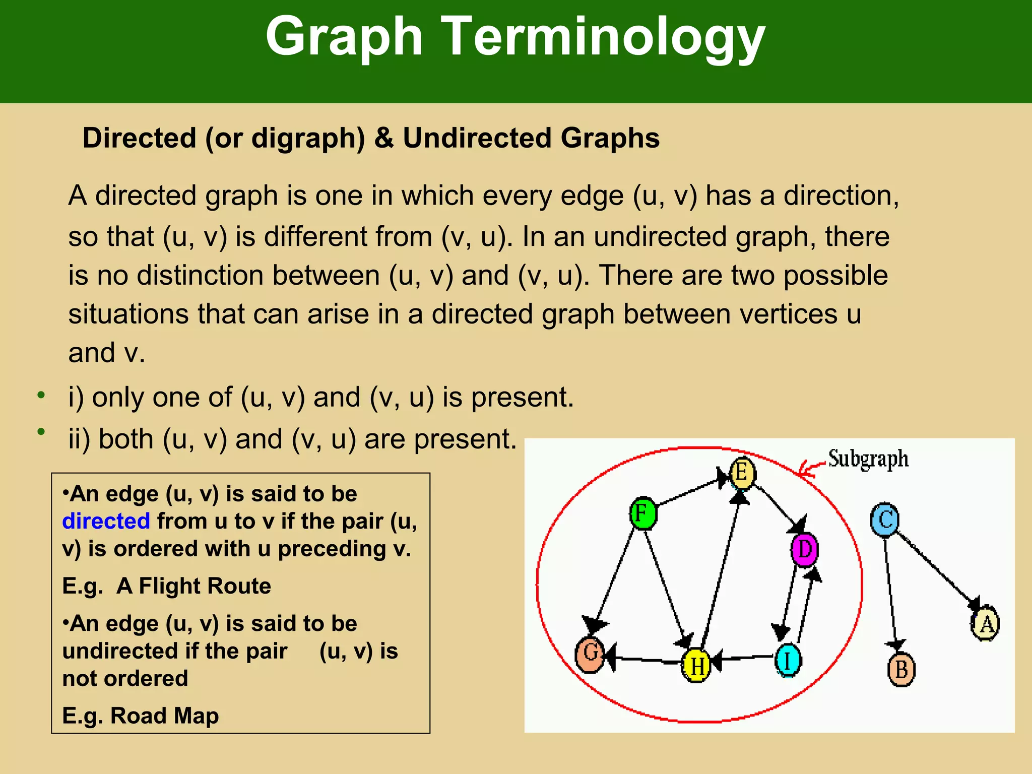 Graph Terminology
Directed (or digraph) & Undirected Graphs
A directed graph is one in which every edge (u, v) has a direction,
so that (u, v) is different from (v, u). In an undirected graph, there
is no distinction between (u, v) and (v, u). There are two possible
situations that can arise in a directed graph between vertices u
and v.
• i) only one of (u, v) and (v, u) is present.
• ii) both (u, v) and (v, u) are present.
•An edge (u, v) is said to be
directed from u to v if the pair (u,
v) is ordered with u preceding v.
E.g. A Flight Route
•An edge (u, v) is said to be
undirected if the pair (u, v) is
not ordered
E.g. Road Map
 