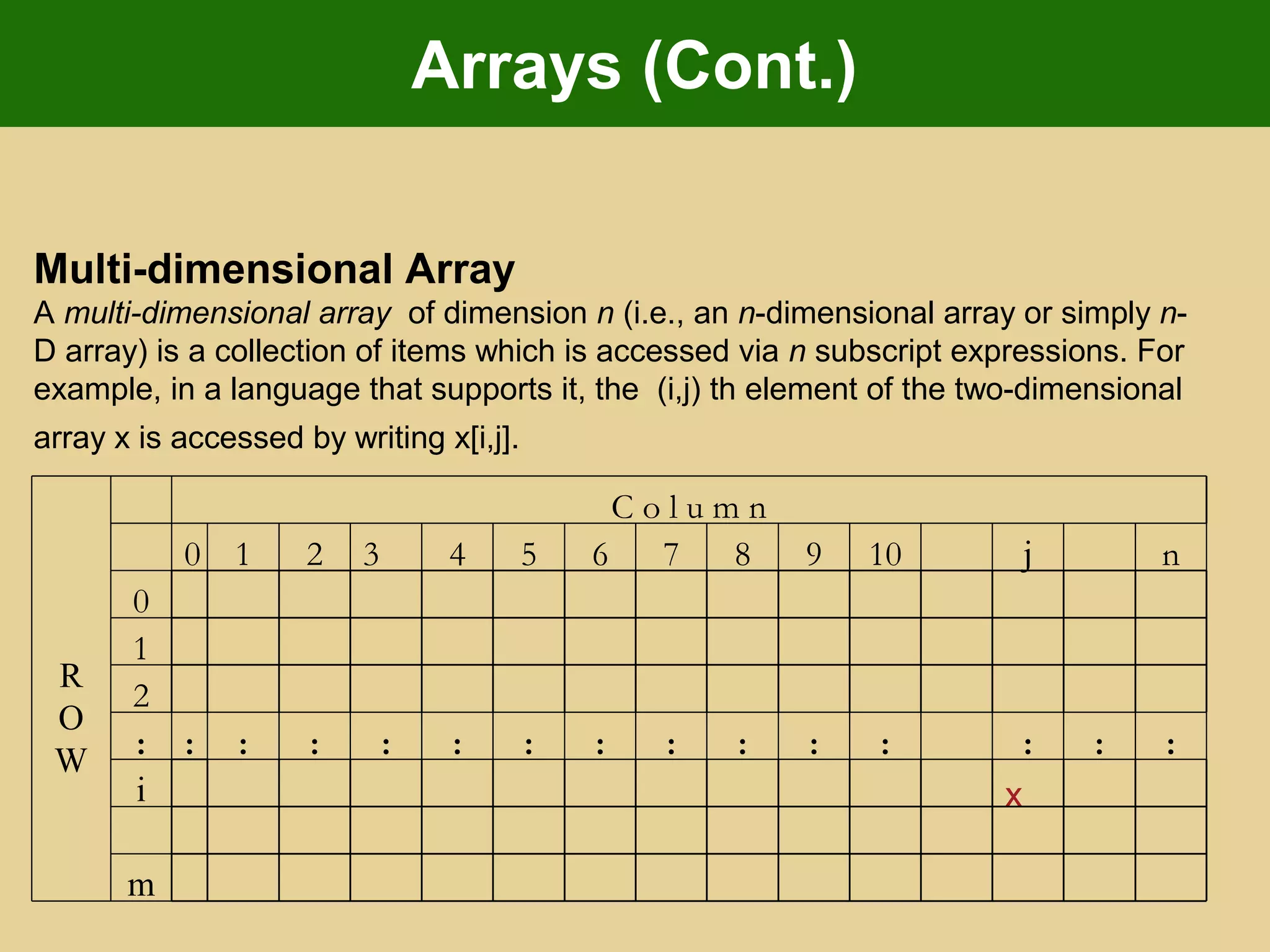 Arrays (Cont.)
Multi-dimensional Array
A multi-dimensional array of dimension n (i.e., an n-dimensional array or simply n-
D array) is a collection of items which is accessed via n subscript expressions. For
example, in a language that supports it, the (i,j) th element of the two-dimensional
array x is accessed by writing x[i,j].
m
xi
:::::::::::::::
2
1
0
nj109876543210
C o l u m n
R
O
W
 