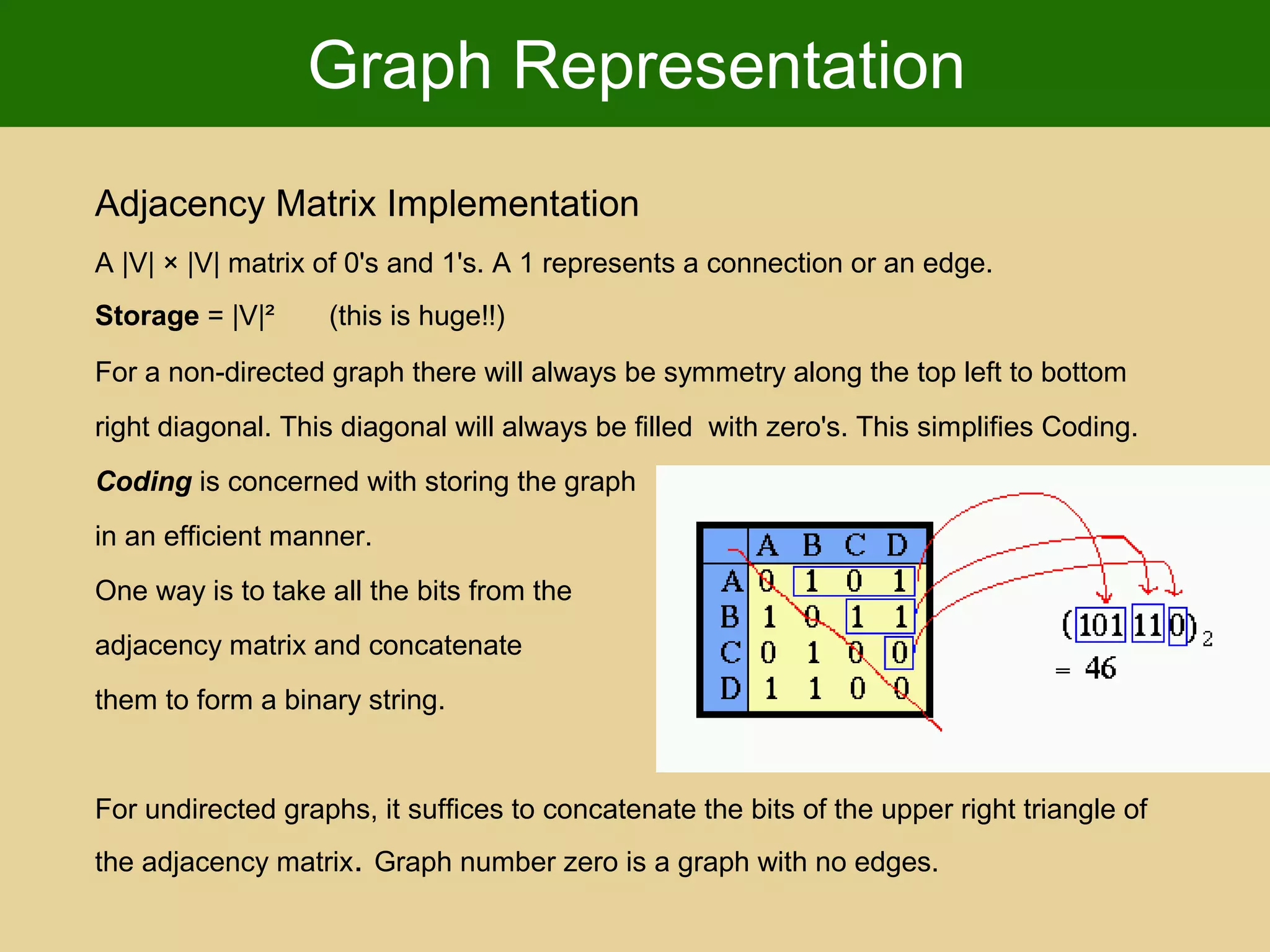 Graph Representation
Adjacency Matrix Implementation
A |V| × |V| matrix of 0's and 1's. A 1 represents a connection or an edge.
Storage = |V|² (this is huge!!)
For a non-directed graph there will always be symmetry along the top left to bottom
right diagonal. This diagonal will always be filled with zero's. This simplifies Coding.
Coding is concerned with storing the graph
in an efficient manner.
One way is to take all the bits from the
adjacency matrix and concatenate
them to form a binary string.
For undirected graphs, it suffices to concatenate the bits of the upper right triangle of
the adjacency matrix. Graph number zero is a graph with no edges.
 