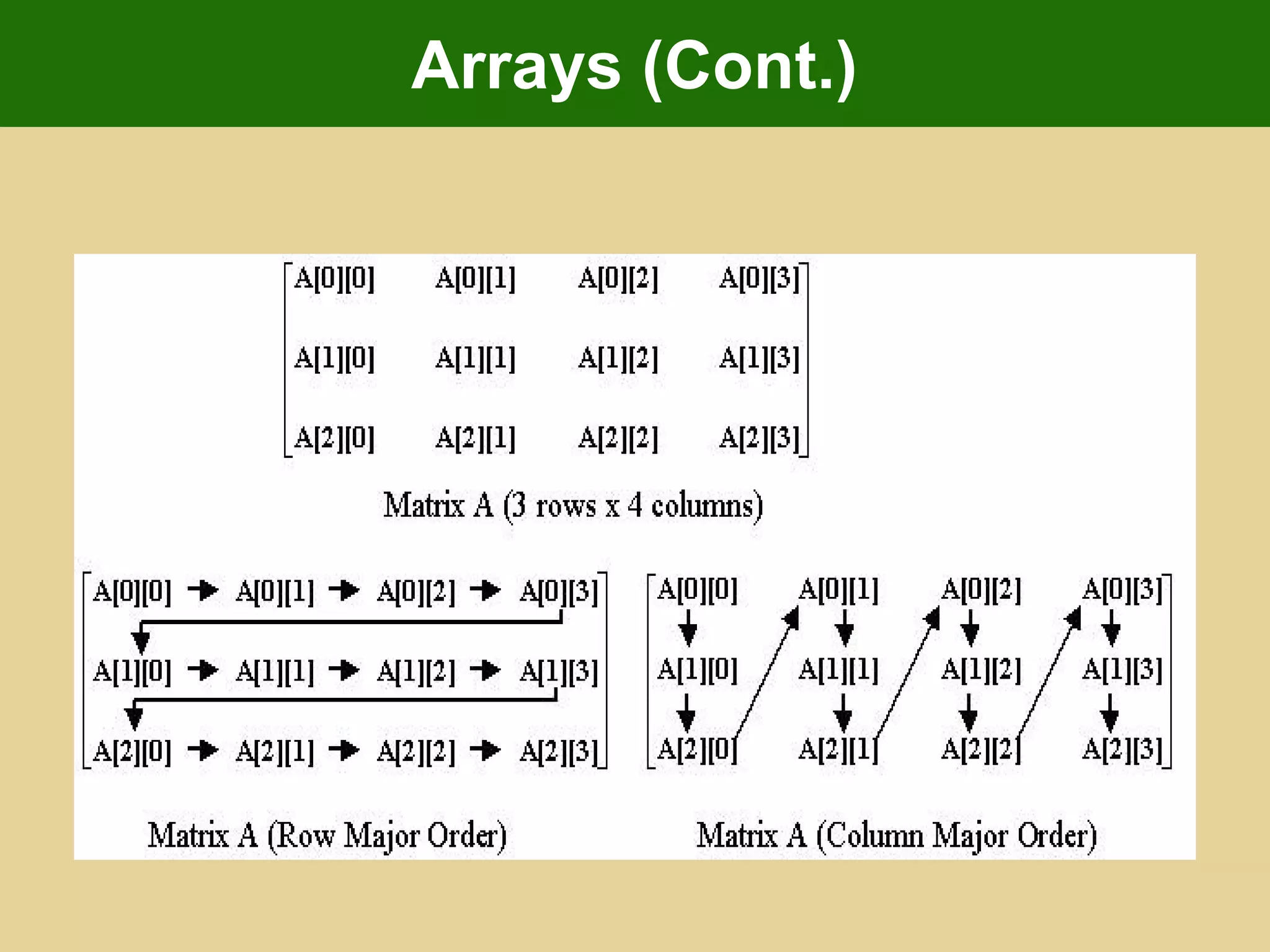 Arrays (Cont.)
 