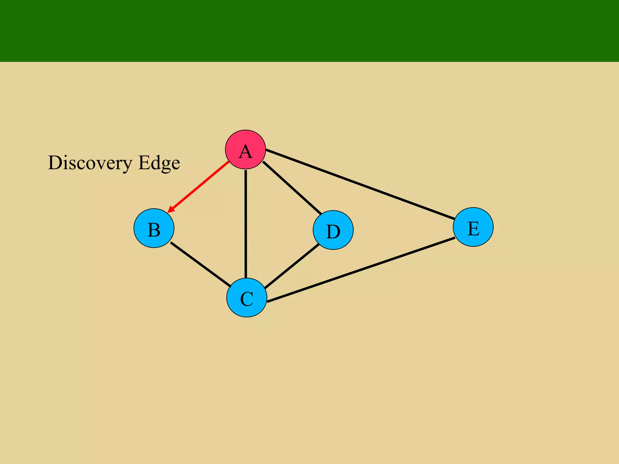 A
ED
C
B
Discovery Edge
 