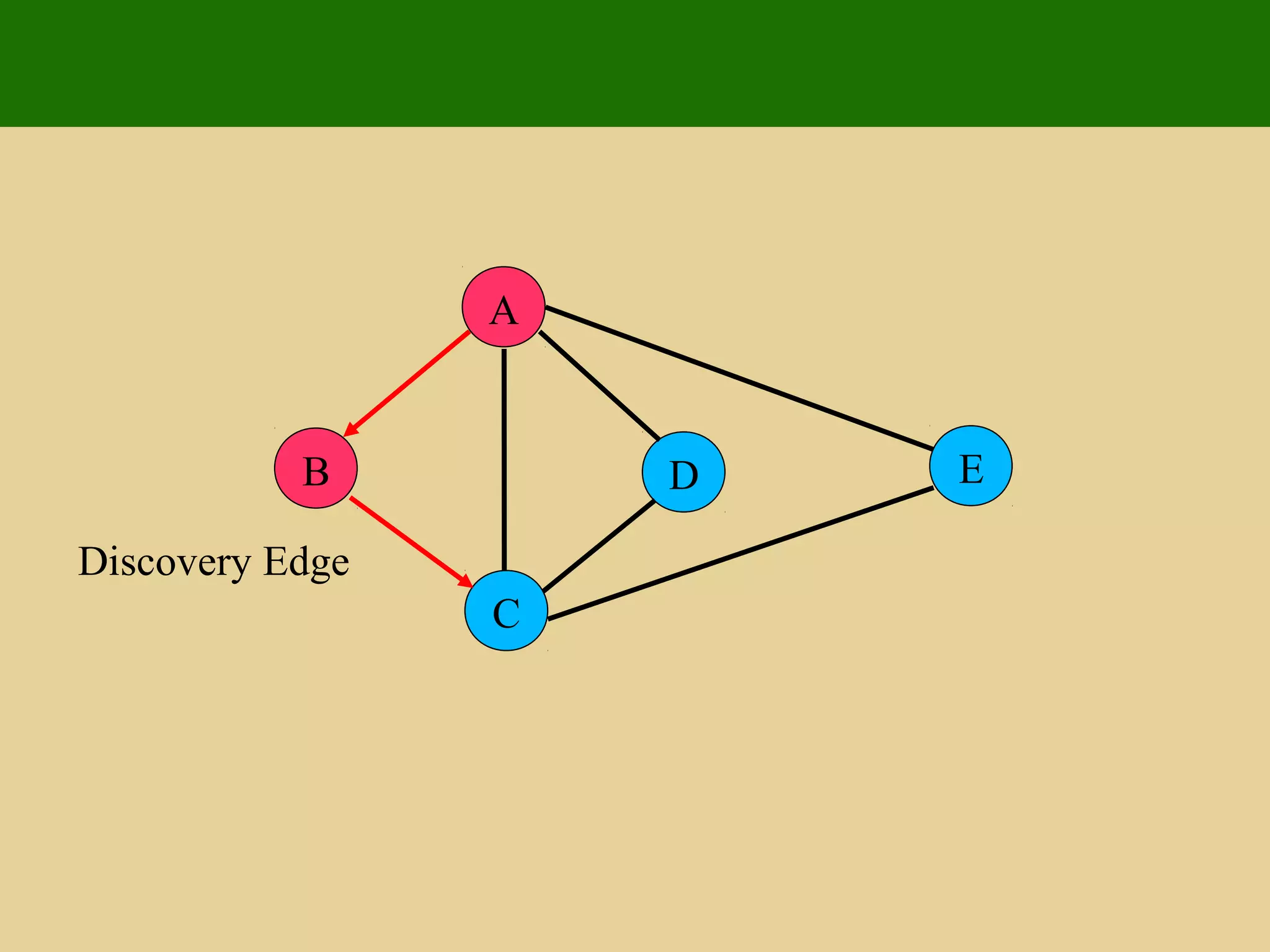 A
ED
C
B
Discovery Edge
 