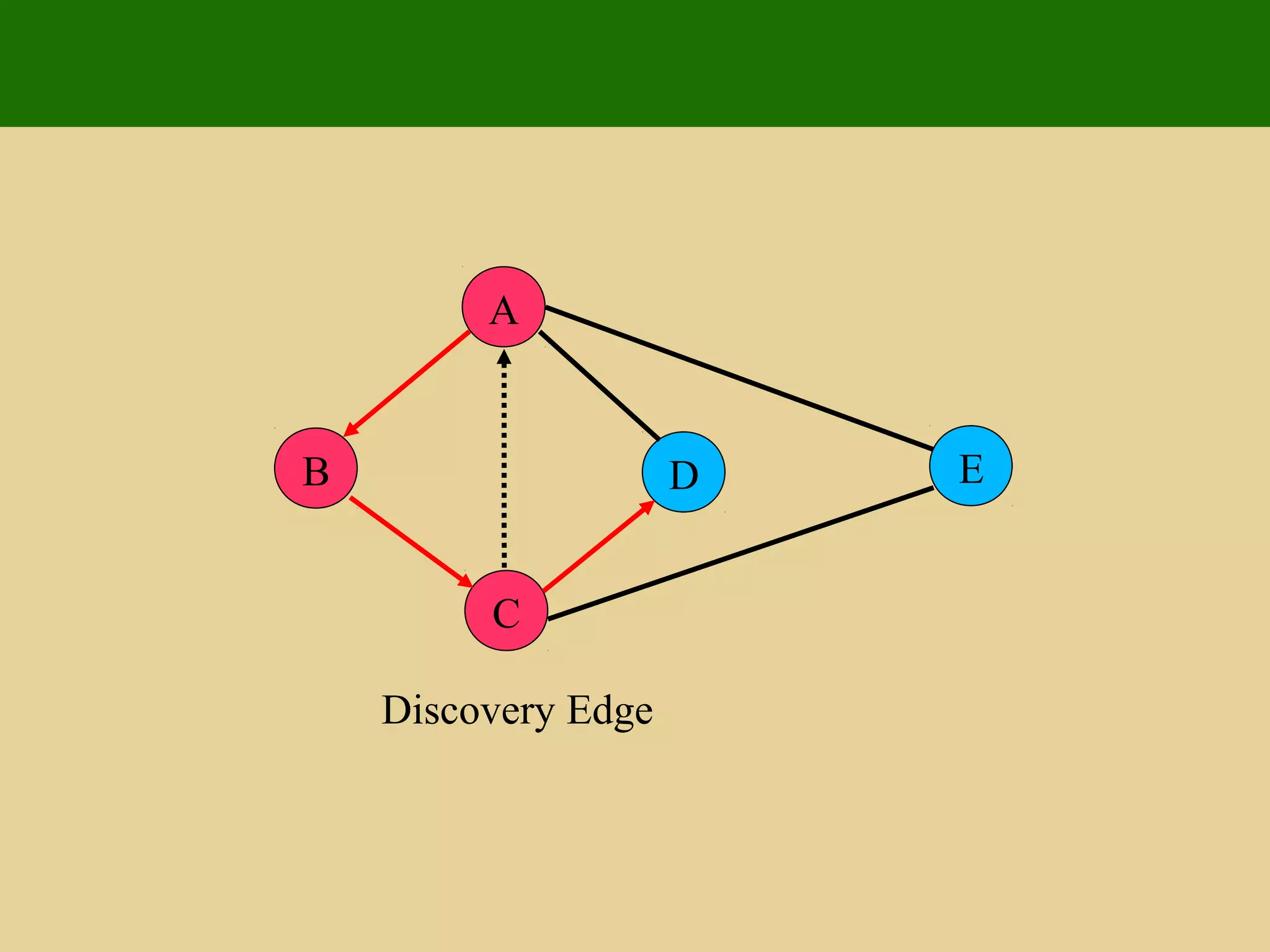 A
ED
C
B
Discovery Edge
 