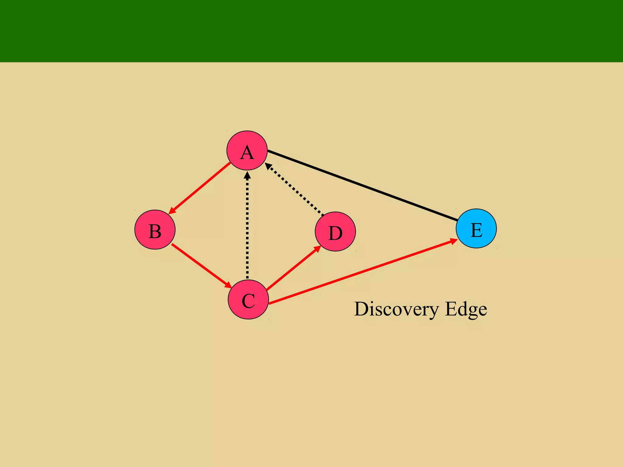 A
ED
C
B
Discovery Edge
 