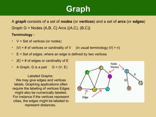 Fundamentals of data structures | PPT