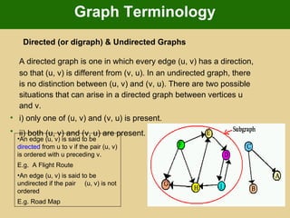 Undirected Graph Digraph Fundamentals of data structures | PPT