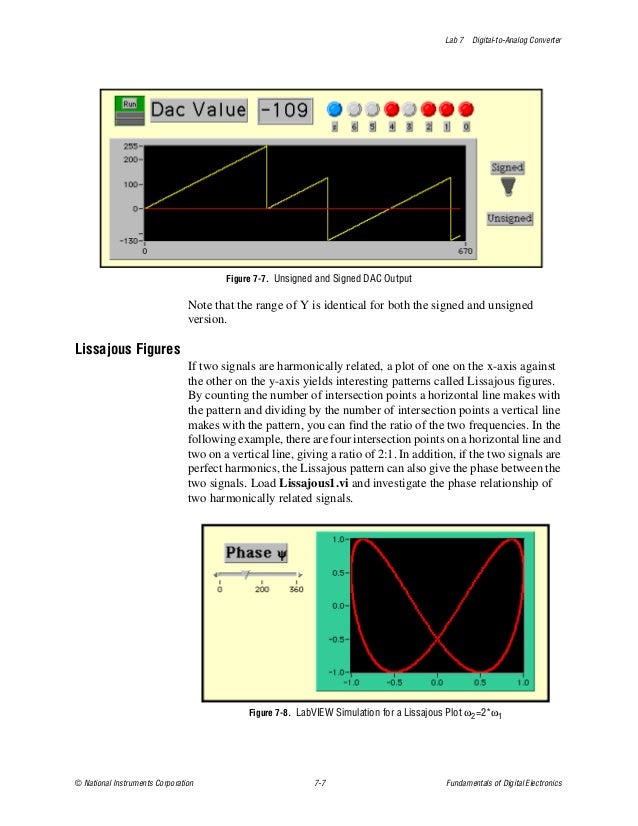 Fundamentals of digital electronics