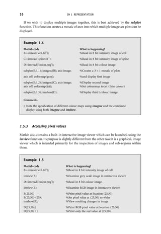 Fundamentals_of_Digital image processing_A practicle approach with ...