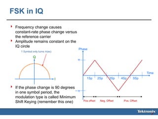 Fundamentals of Digital Modulation.ppt