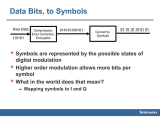 Digital Modulation Icon Fundamentals of Digital Modulation.ppt