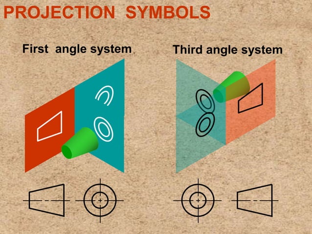 fundamentals of drawing and isometric and orthographic projection ...