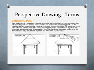 Perspective Rules Fundamentals of Drawing | PPTX