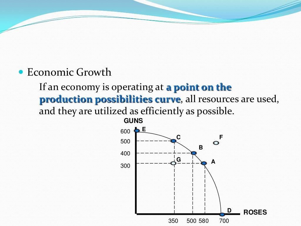 what is a complex relationship in economics
