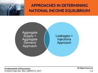 Fundamentals of Economics - Chapter 11 (3).ppt