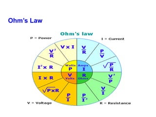 FUNDAMENTALS OF ELECTRICAL AND ELECTRONICS ENGINEERING FOR STUDENTS.ppt
