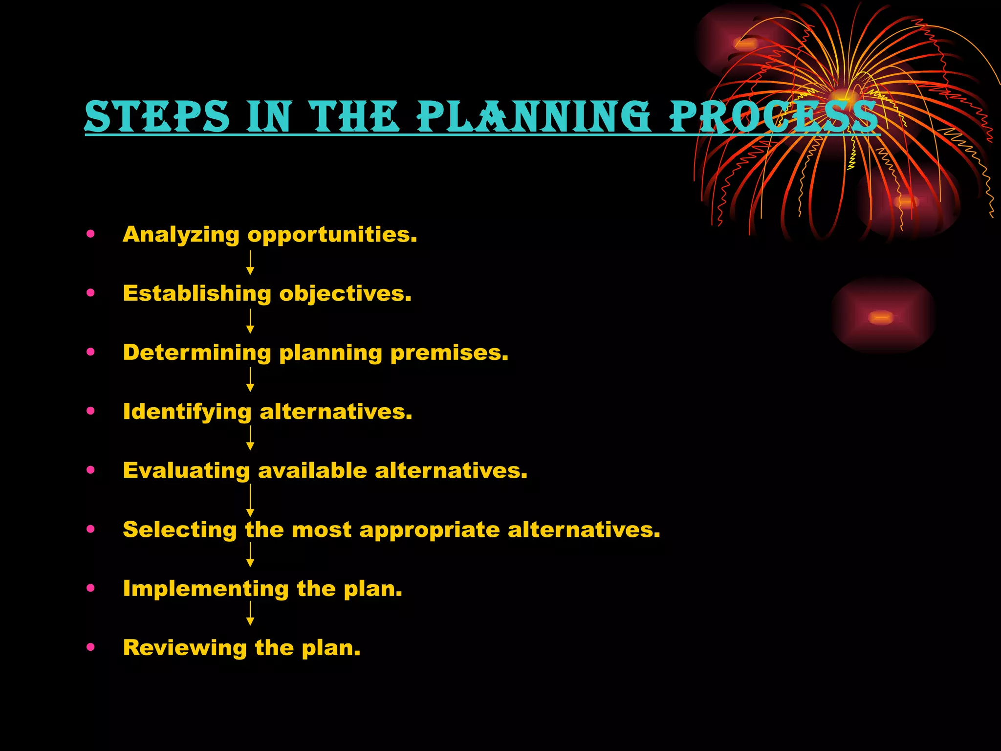 StepS In the plannIng proceSS

•   Analyzing opportunities.

•   Establishing objectives.

•   Determining planning premises.

•   Identifying alternatives.

•   Evaluating available alternatives.

•   Selecting the most appropriate alternatives.

•   Implementing the plan.

•   Reviewing the plan.
 