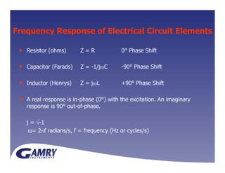 Fundamentals of EIS [Compatibility Mode].pdf