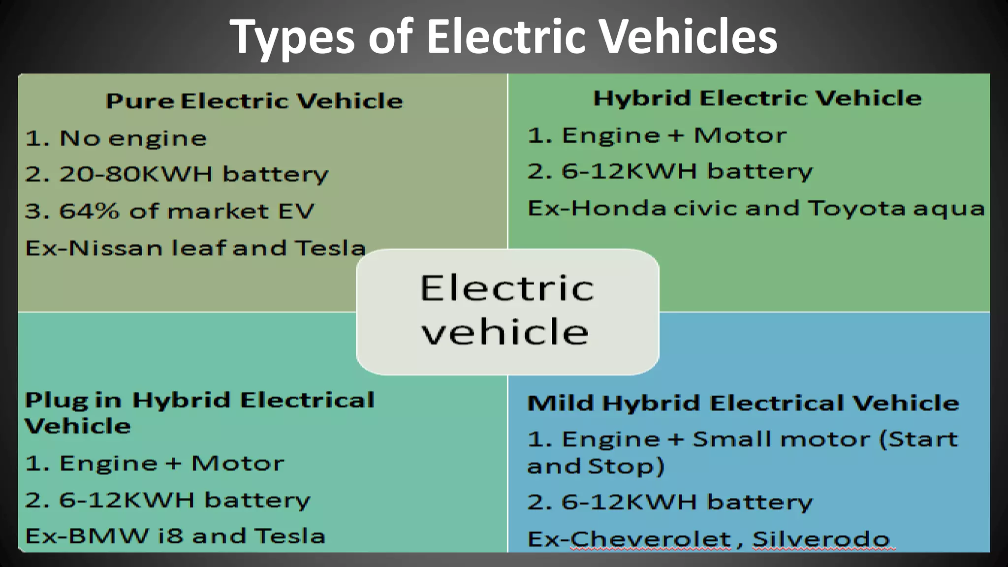 Fundamentals of electric and hybrid vehicles PPT