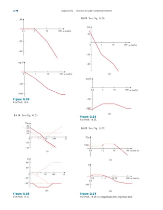 Fundamentals_of_Electric_Circuits_4th_Ed.pdf