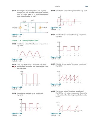 11.21 Assuming that the load impedance is to be purely
resistive, what load should be connected to terminals
a-b of the circuits in Fig. 11.52 so that the maximum
power is transferred to the load?
11.25 Find the rms value of the signal shown in Fig. 11.56.
Problems 493
Figure 11.52
For Prob. 11.21.
Section 11.4 Effective or RMS Value
11.22 Find the rms value of the offset sine wave shown in
Fig. 11.53.
Figure 11.53
For Prob. 11.22.
11.23 Using Fig. 11.54, design a problem to help other
students better understand how to find the rms value
of a waveshape.
Figure 11.54
For Prob. 11.23.
11.24 Determine the rms value of the waveform in
Fig. 11.55.
Figure 11.55
For Prob. 11.24.
100 Ω
40 Ω
−j10 Ω
j30 Ω
50 Ω
+
−
120 60° V 2 90° A
a
b
i(t)
t
4
0  2 3
v(t)
Vp
T 4T/3
2T/3
T/3
0 t
1
0
2 3 4 t
10
−10
v(t)
Figure 11.56
For Prob. 11.25.
11.26 Find the effective value of the voltage waveform in
Fig. 11.57.
Figure 11.57
For Prob. 11.26.
11.27 Calculate the rms value of the current waveform of
Fig. 11.58.
Figure 11.58
For Prob. 11.27.
11.28 Find the rms value of the voltage waveform of
Fig. 11.59 as well as the average power absorbed by
a resistor when the voltage is applied across the
resistor.
2-
Figure 11.59
For Prob. 11.28.
f(t)
10
–10
–1 5 t
0 1 2 3 4
2
0 4 6 8 10 t
5
10
v(t)
5
0 10 15 20 25 t
5
i(t)
2
0 5 7 10 12 t
10
v(t)
ale29559_ch11.qxd 07/08/2008 12:02 PM Page 493
 