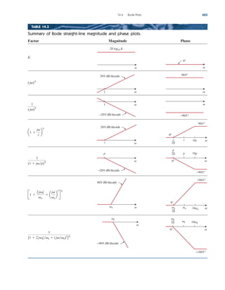 Fundamentals_of_Electric_Circuits_4th_Ed.pdf