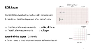 Fundamentals of Electrocardiography | PPTX