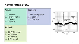 Fundamentals of Electrocardiography | PPTX