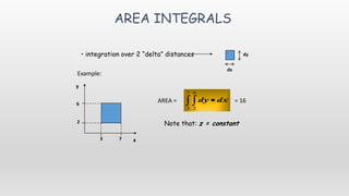 Fundamentals of electromagnetics | PPTX