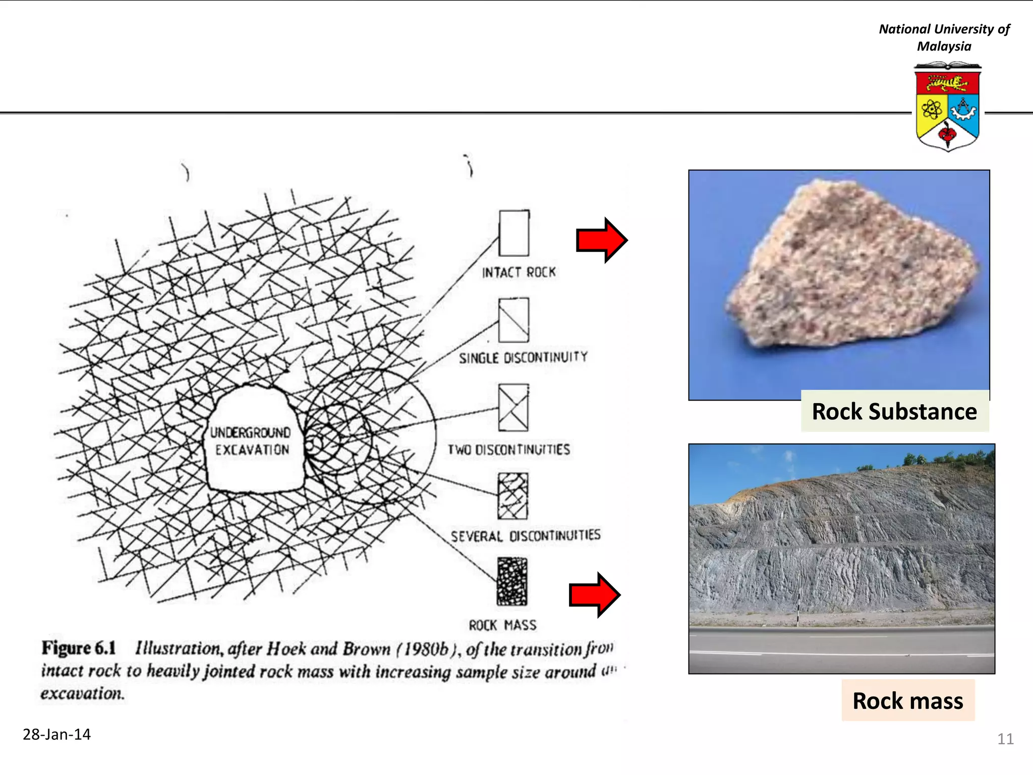 National University of
Malaysia

Rock Substance

Rock mass
28-Jan-14

11

 