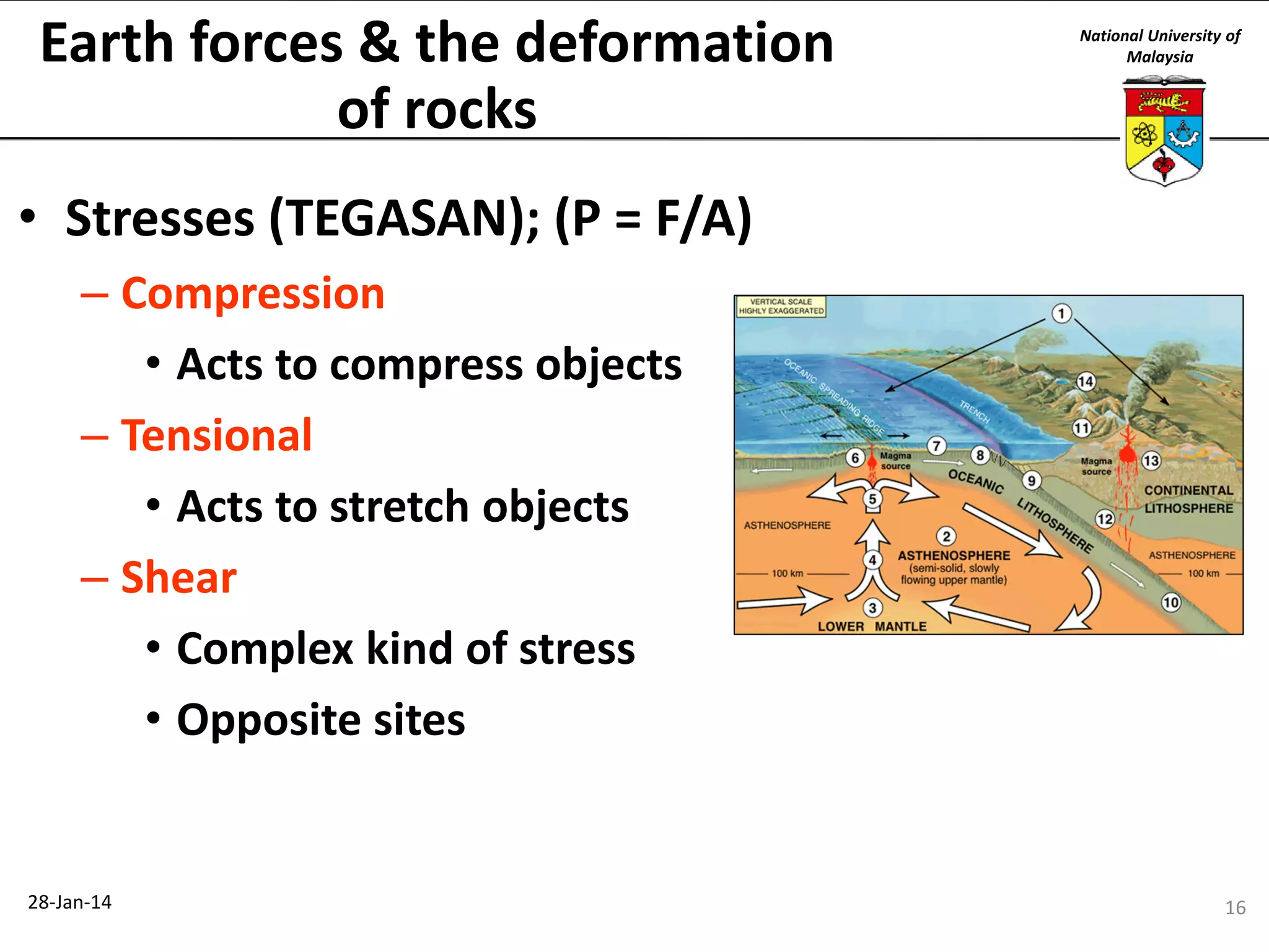 Earth forces & the deformation
of rocks

National University of
Malaysia

• Stresses (TEGASAN); (P = F/A)
– Compression
• Acts to compress objects
– Tensional
• Acts to stretch objects
– Shear
• Complex kind of stress
• Opposite sites

28-Jan-14

16

 