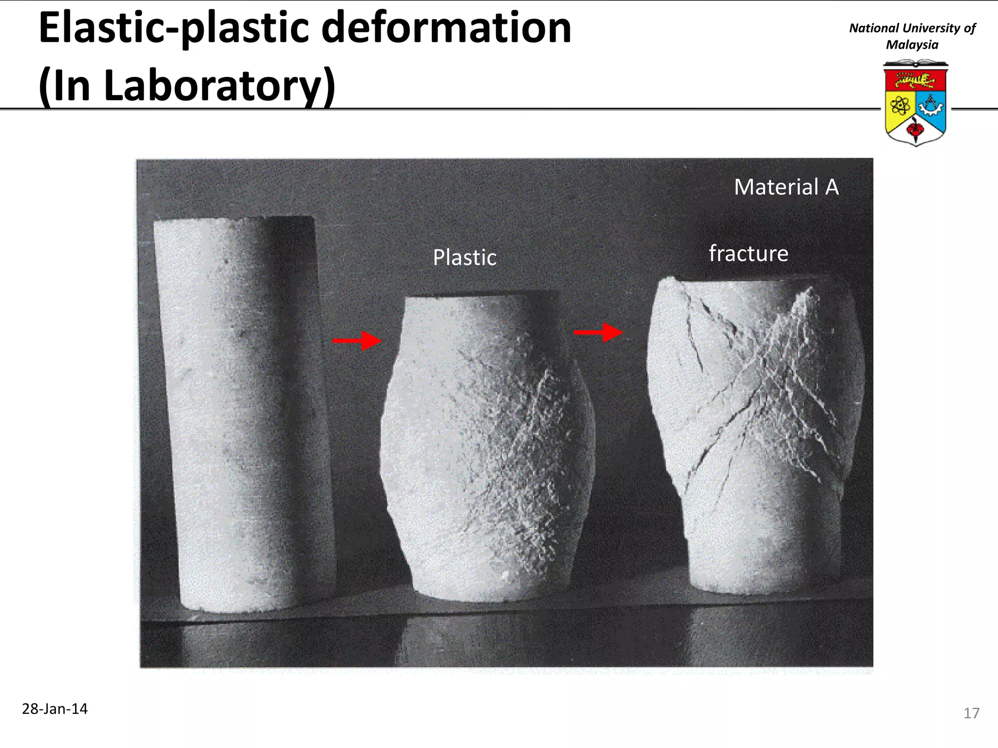 Elastic-plastic deformation
(In Laboratory)

National University of
Malaysia

Material A
Plastic

28-Jan-14

fracture

17

 