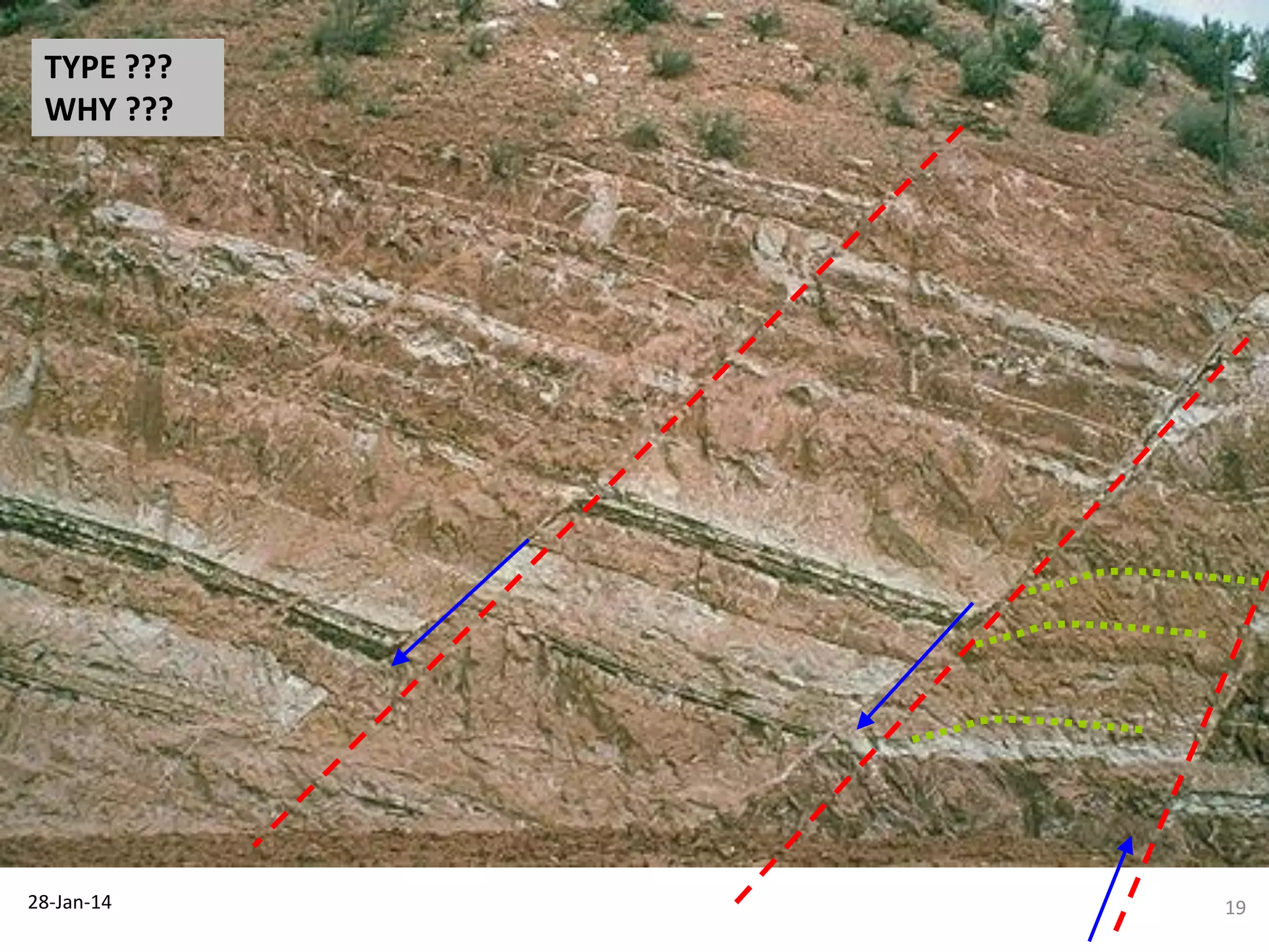 TYPE ???
WHY ???

28-Jan-14

National University of
Malaysia

19

 