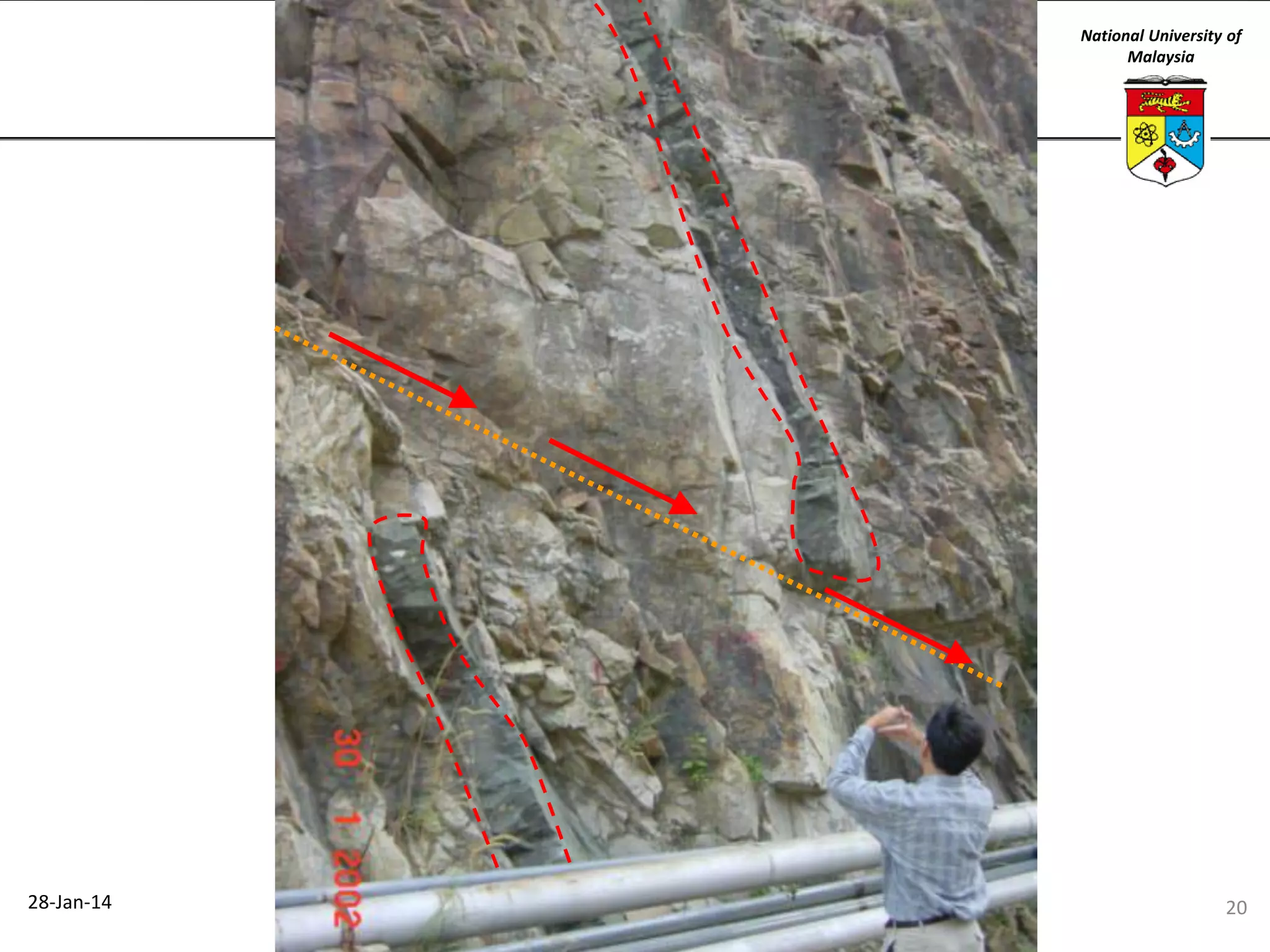 National University of
Malaysia

28-Jan-14

20

 