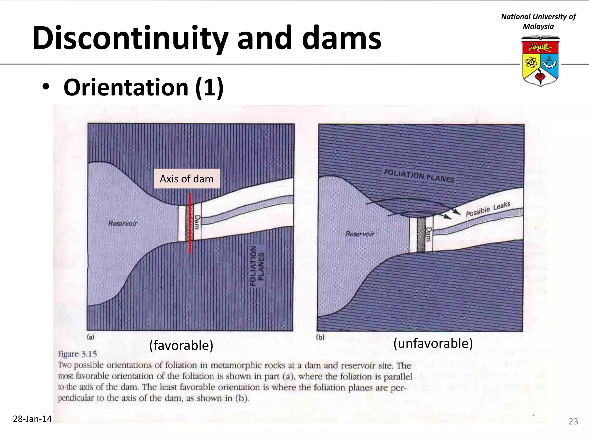 National University of
Malaysia

Discontinuity and dams
• Orientation (1)

Axis of dam

(favorable)

28-Jan-14

(unfavorable)

23

 