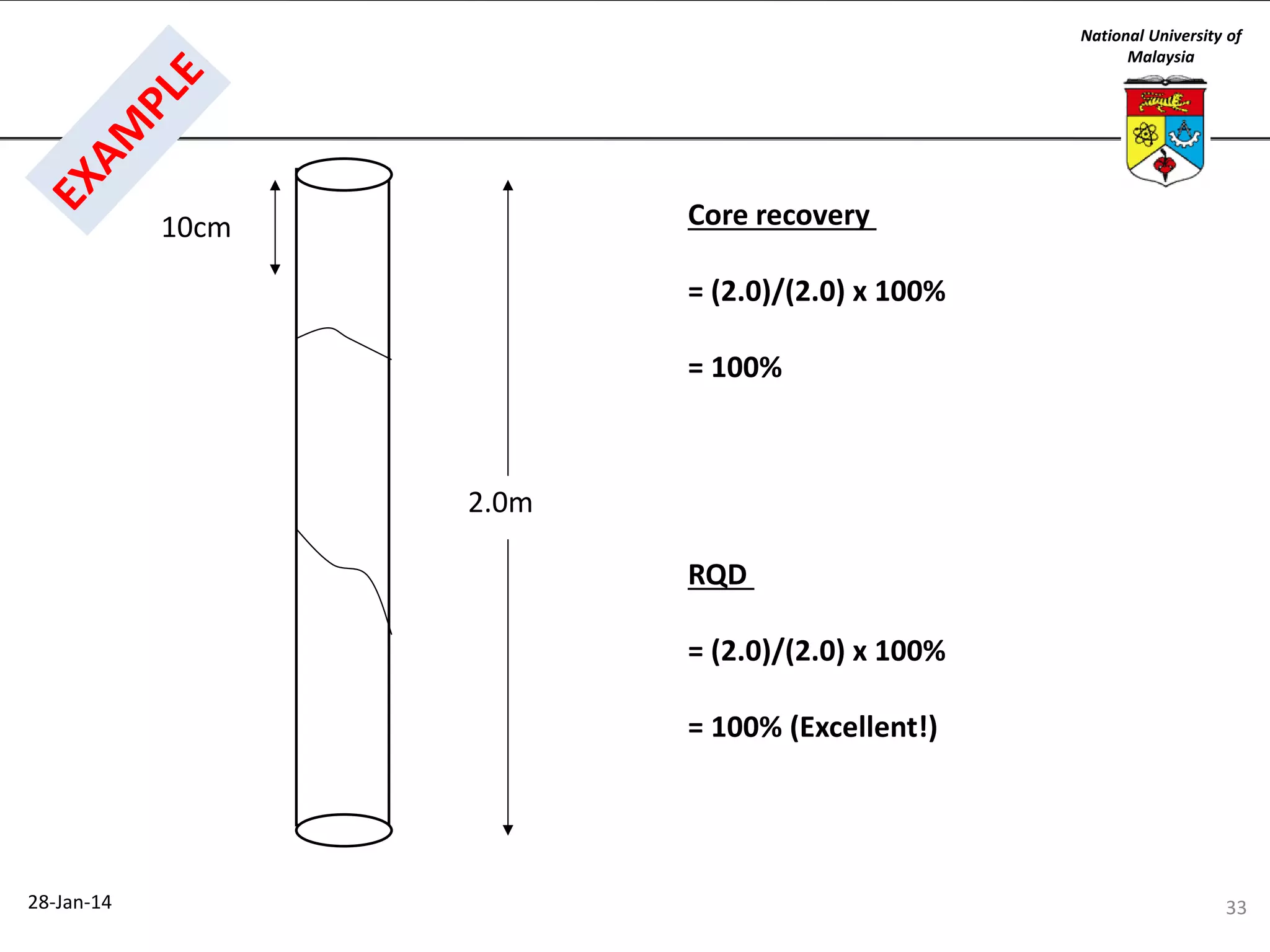 National University of
Malaysia

Core recovery

10cm

= (2.0)/(2.0) x 100%
= 100%

2.0m
RQD
= (2.0)/(2.0) x 100%
= 100% (Excellent!)

28-Jan-14

33

 