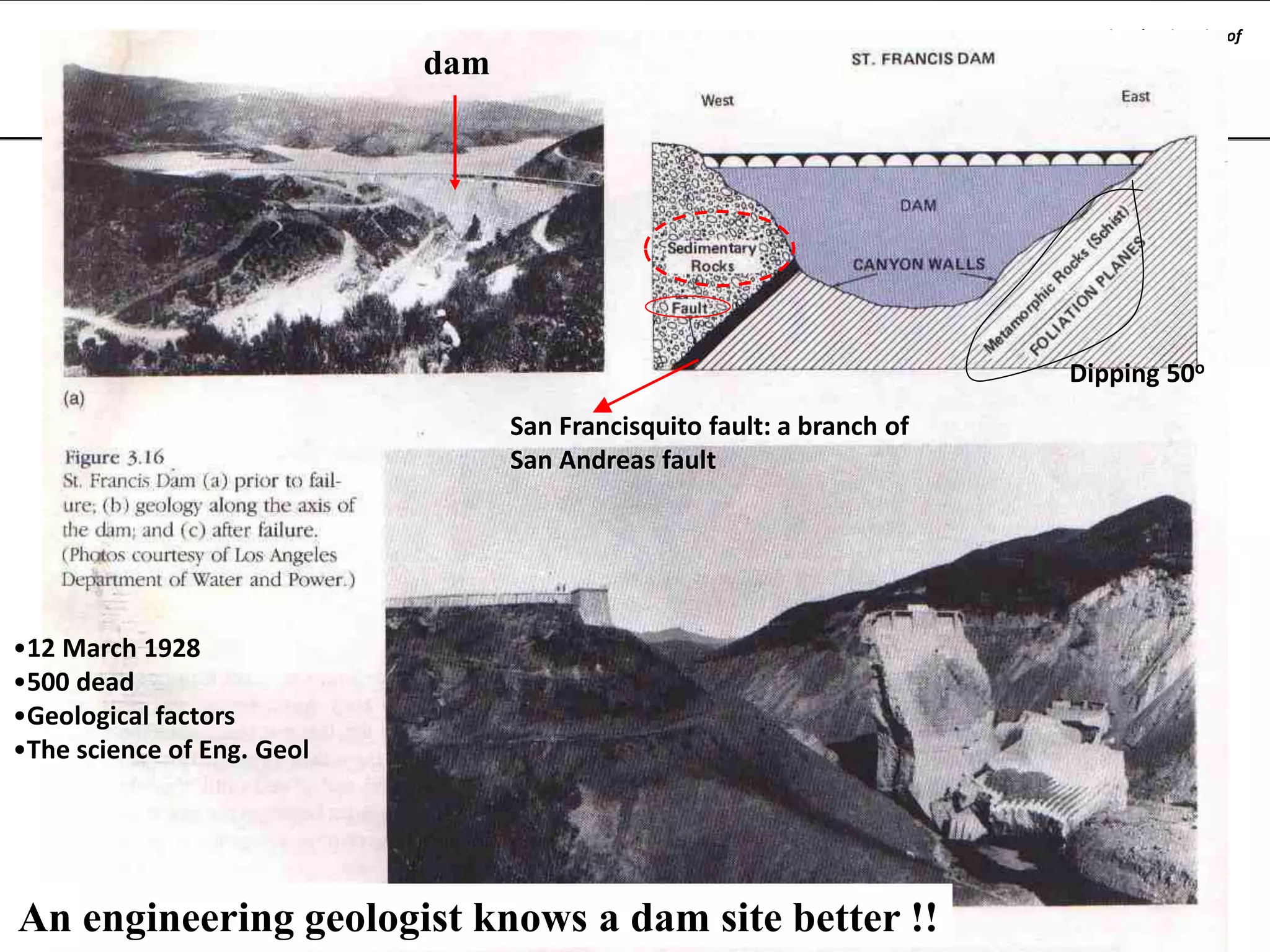 National University of
Malaysia

dam

Dipping 50o
San Francisquito fault: a branch of
San Andreas fault

•12 March 1928
•500 dead
•Geological factors
•The science of Eng. Geol

dwzwy2004_2005
An engineering geologist knows a dam site better !!

 
