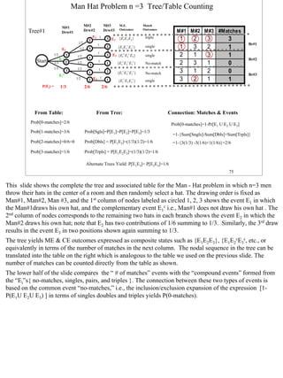 Man Hat Problem n =3 Tree/Table Counting

                               M#1              M#2           M#3        M.E.           Match
        Tree#1                 Drw#1
                                                Drw#2         Drw#3      Outcomes       Outcomes
                                                                                                       M#1 M#2 M#3 #Matches
                                                       E2 1
                                                   2            3 E3    {E1 E2 E3 }      triple          1      2      3         3
                                          1/2                                                                                             Br#1
                                                         1
                             E1            1/2     3            2               c
                                                                        {E1 E2 E3 }
                                                                                    c
                                                                                         single          1      3      2         1
                        1/3     1        1/2
                                                   1
                                                         1
                                                                3   E3 {E1c E2 c E3 }    single          2      1      3         1
                            E1C                                                                                                           Br#2
            Start       1/3     2        1/2             1
                                                                1
                                                                           c    c
                                                                       {E1 E2 E3 }
                                                                                    c
                                                                                         No-match        2      3      1         0
                                                   3
                        1/3              1/2
                                    3              1
                                                         1
                                                                2          c    c
                                                                       {E1 E2 E3 }
                                                                                    c
                                                                                         No-match        3      1      2         0        Br#3
                              E1C
                                         1/2
                                                   2 E2
                                                        1
                                                                1           c
                                                                        {E1 E2 E3 }
                                                                                    c
                                                                                         single          3      2      1         1
              P(Ei) =         1/3                2/6          2/6




           From Table:                                  From Tree:                                  Connection: Matches & Events
         Prob[0-matches]=2/6                                                                         Prob[0-matches]=1-Pr[E1 U E2 U E3]
         Prob[1-matches]=3/6                     Prob[Sgls]=P[E1]=P[E2]=P[E3]=1/3
                                                                                                     =1-{Sum[Sngls]-Sum[Dbls]+Sum[Trpls]}
         Prob[2-matches]=0/6=0                   Prob[Dbls] = P[E1E2]=(1/3)(1/2)=1/6                 =1-{3(1/3) -3(1/6)+1(1/6)}=2/6
         Prob[3-matches]=1/6                     Prob[Trpls] = P[E1E2E3]=(1/3)(1/2)=1/6

                                                 Alternate Trees Yield: P[E1E3]= P[E2E3]=1/6
                                                                                                                                 75


This slide shows the complete the tree and associated table for the Man - Hat problem in which n=3 men
throw their hats in the center of a room and then randomly select a hat. The drawing order is fixed as
Man#1, Man#2, Man #3, and the 1st column of nodes labeled as circled 1, 2, 3 shows the event E1 in which
the Man#1draws his own hat, and the complementary event E1c i.e., Man#1 does not draw his own hat . The
2nd column of nodes corresponds to the remaining two hats in each branch shows the event E2 in which the
Man#2 draws his own hat; note that E2 has two contributions of 1/6 summing to 1/3. Similarly, the 3rd draw
results in the event E3 in two positions shown again summing to 1/3.
The tree yields ME & CE outcomes expressed as composite states such as {E1E2E3}, {E1E2cE3c, etc., or
equivalently in terms of the number of matches in the next column. The nodal sequence in the tree can be
translated into the table on the right which is analogous to the table we used on the previous slide. The
number of matches can be counted directly from the table as shown.
The lower half of the slide compares the “ # of matches” events with the “compound events” formed from
the “Ei”s{ no-matches, singles, pairs, and triples }. The connection between these two types of events is
based on the common event “no-matches,” i.e., the inclusion/exclusion expansion of the expression [1-
P(E1U E2U E3) ] in terms of singles doubles and triples yields P(0-matches).




                                                                                                                                                 75
 