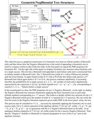 Geometric/NegBinomial Tree Structures
         RV Name                                               PMF
                                                                           p X (x)
       Geometric
                                       pq x −1      x = 1,2,                1/2
                                                                                                                 [(1-q)-1 p]
       X=x Trials          p X ( x) =                                      7/16
                                                                                                                                                                q
                                                                                                                                                                            F
                                       0            (otherwise)            6/16
                                                                                                                                                                        p
       1- Success                                                           5/16                                                                            F                   S
                                                                            4/16                                                                    q
       How many                                                             3/16                                                            START               p
       trials “x” for       One Infinite                                    2/16                                                                                        S

       “1” succ              Sequence                                       1/16
                                                                                                                                                        p
                                                                              0                             x
                                                                                       0 1 2 3 4 5 ...                                                              S

       Negative                            x − 1 2−1 x − 2                                                                                                                                                            F
       Binomial                p X ( x) =       p q ⋅ p                                                        [(1-q)-1 p ]2                                                                                  q
                                           2 − 1           succ. on                                                                                                                               q       F
       X=x Trials                          (2 −1)succ. in ( x −1) trials
                                                                           next trial                                                                                                           S               p
                                                                                                                                                                                                                    S
       2- Successes
                               x = 2,3, 4,          ∞                                                                               q
                                                                                                                                            F                                                           p
                                                                                                                                            p
                                                                                                                                F                   S
                                                                                                                                                                                                                S
                                                         p X (x)                                                START
                                                                                                                        q
                                                                                                                                    p                                               q
                                                                                                                                                                                                F

                                                              1/4                                                                           S                   q           F
                                                                                                                            p                               S                   p
                                                              3/16                                                                                                                          S
                                                                                                                                        S                           p
                           Many Infinite
                                                              1/8
                            Sequences                                                                                                                                               S
                                                              1/16                                                                                                                                  F
                                                                                                                                                                                        q

                                                              0                                             x                                                   S
                                                                                                                                                                        q       F

                                                                     0 1           2     3     4    5 ...                                                                               p
                                                                                                                                                                                                S

        p2 (1-q)-2 =   p {1+(-2)1-3(-q)1       +[(-2)(-3)/2]         1-4(-q)2          +[(-2)(-3)(-4)/(2)(3)]           1-5(-q)3    +   ...}    p                       p

                                                                                             ...}                                                                                       S
                  ={    1C p
                          1    +   2C
                                     1   pq1   +   3C
                                                     1   p1   q2 + 4C1      p1     q3 +             p
                                                                                                                                                                                                        139             INDEX



This slide first gives a graphical construction of a Geometric tree from an infinite number of Bernoulli
trials and then shows how the Negative Binomial tree is the result of appending a Geometric tree to
itself in a manner similar to that of the last slide. In the first panel we repeat the PMF properties for
Geometric RV. On the right side of this panel we display Geometric tree structure whose branches end
in a single success. This tree has a Bernoulli trial appended to each failure node and is constructed from
an infinite number of Bernoulli trials. The 1st Bernoulli trial yields X=1 with p=Pr[Success] and this
ends the lower branch; its upper branch yields X=0 with q=Pr{Fail]; this failure node spawns a 2nd
Bernoulli trial which again leads to X=1 or X=0; this process continues indefinitely. It accurately
describes the probabilities for a single success in 1, 2, 3,... inf number of trials and is algebraically
represented by the expression 1=[(1-q)-1 p] which expands to [1 + q1 + q2 + q3 +....]*p corresponding to
exactly 0, 1, 2, 3,... “failures before a single success”
In the second panel we show the PMF properties for an r=2 Negative Binomial; on the right we display
the Negative Binomial tree structure obtained by applying the basic Geometric tree to each node
(infinite number) corresponding to a 1st success. This leads to a doubly infinite tree structure for the r=2
Negative Binomial which gives the number of trials X =x required for r=2 successes. We can verify the
first few terms in the Negative binomial expansion given under PMF in the lower panel using the tree.
This process may be extended to r=3, 4, ... successes by repeatedly applying the Geometric tree to each
success node. For n=2, direct expansion of the algebraic identity 12=[(1-q)-1 p]2 yields { 1C1 p + 2C1 pq1
+ 3C1 p1 q2 + 4C1 p1 q3 + ...}p in agreement with the n=2 Negative Binomial terms in the table. In an
analogous fashion expansion of 1r=[(1-q)-1 p]r yields results for the r-success Negative Binomial. Note
that the “Negative” modifier to Binomial is a natural designation in view of the (1-q)-1 term in the
algebraic structure.




                                                                                                                                                                                                                                139
 