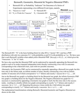 Bernoulli, Geometric, Binomial & Negative Binomial PMFs
          •   Bernoulli RV as Probability “Indicator” for Outcomes of a Series of
              Experiments representing a two different Event types, namely,
          E1: “Success in 1 trial”       X = Bernoulli RV                   Binomial                                                           b(k;n,p)
                                                                                                                   n = # trials , k = # successes
          E2: “ N1 is #Trials for 1stsuccess“                  N1 = Geometric RV                 K=# Succ
                                                                                                 for n- trials
                                                                                           n                                       n
                                                                                     K = ∑ Xi                          p K (k ) =   p k q n − k
                                                                                                                                  k
                                                                                          i =1                                     
                                                                                                                                  n
                                                                                                                           K = ∑ Xi
                 Bernoulli                                 Bernoulli Process           Sum n Indep.                               i =1

         Single RV , Two Outcomes                         1 Bernoulli trial for        Bernoulli RVs “X”               E ( K ) = µ K = np
                                                              Event E1                                                 var( K ) = σ K = npq
                                                                                                                                           2

                      p            X = 1 (success)
          p X ( x) =                                             p X ( x) = p
                     1 − p = q     X = 0 (failure)
                                                                                                            Neg. Binomial                          bn(nr;r,p)
                                                                                       Sum r Indep.
                  1 = # trials , 0,1 = # successes                                     Geometric RVs
                                                          Geometric Process                                         nr = #trials for r successes
                                                                                       ”N1”
              E ( X ) = µ X = p ; var( X ) = σ X = 0
                                                     2
                                                         n1 Bernoulli trials for                                                 n − 1
                                                                                                                    pNr (nr ) =  r  p r q nr − r
                                                              Event E2                                                           r −1 
                                                                                                  r
                                                             pN1 (n1 ) = p1q n1 −1    N r = ∑ ( N1 )i                            r
                                                                                                 i =1                 N r = ∑ ( N1 )i
                                                                                                                                i =1
                                                                                                                                                   1
                                                                                                                 E[ N r ] = µ N r = rE[ N1 ] = r
                                                                                        Nr =# Trials                                               p
                                                                                        for r-Succ.                                                       q
                                                                                                                 var( N r ) = σ N r 2 = r var( N1 ) = r
                                                                                                                                                          p2

                                                                                                                                         140


The Bernoulli RV “X” is the basic building block for other RVs ( “atomic” RV ) and has a PMF
distribution with only two outcomes X=1 with probability p and X=0 with probability q=1-p . We have seen
that n such Bernoulli variables when added yield a Binomial PMF {b(x;n,p), x=0,1,2,...,n} which gives the
“#successes “x” for “n” trials.
We have also seen that this Binomial PMF can be understood by repeatedly appending the Bernoulli tree
graph to each of its nodes (repeated independent trials) thereby constructing a tree with 2n outcomes
corresponding to the n Bernoulli trials, each with two possible outcomes.
Alternately, the Geometric PMF can be constructed by repeatedly appending a Bernoulli tree graph, but this
time only to the failure node, an infinite number of times, thereby constructing a tree with an infinite
number of outcomes all of which correspond to “x-1” failures and exactly 1 success for x=1,2, ...., inf.
Just as the Bernoulli tree graph is a building block for the Binomial tree graph, the infinite Geometric PMF
tree graph is a building block for the Negative Binomial. The Negative Binomial tree graph for r=2
successes is constructed by appending a Geometric tree graph to itself, but this time only to the success
nodes, resulting in a doubly infinite tree graph corresponding to exactly “x-1” failures and exactly 2
successes for x= 2,3 ...., inf. Repeating this process r-times yields the r-fold infinite tree graph
corresponding to exactly “x-1” failures and exactly r successes for x= r,r+1, ...., inf.
The mathematical transformations relating Bernoulli, Binomial,Geometric and Negative Binomial are
shown in this slide.




                                                                                                                                                                140
 
