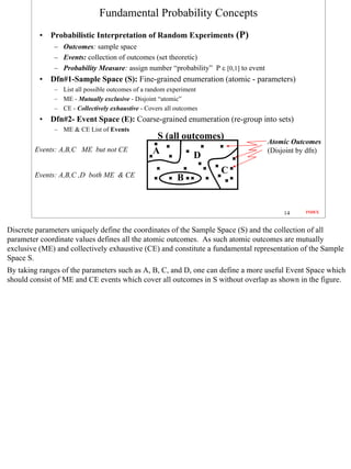 Fundamental Probability Concepts
          • Probabilistic Interpretation of Random Experiments (P)
              – Outcomes: sample space
              – Events: collection of outcomes (set theoretic)
              – Probability Measure: assign number “probability” P ε [0,1] to event
          • Dfn#1-Sample Space (S): Fine-grained enumeration (atomic - parameters)
              – List all possible outcomes of a random experiment
              – ME - Mutually exclusive - Disjoint “atomic”
              – CE - Collectively exhaustive - Covers all outcomes
          • Dfn#2- Event Space (E): Coarse-grained enumeration (re-group into sets)
              – ME & CE List of Events
                                                  S (all outcomes)
                                                                                      Atomic Outcomes
        Events: A,B,C ME but not CE              A          D
                                                                                      (Disjoint by dfn)


        Events: A,B,C ,D both ME & CE
                                                                     C
                                                          B


                                                                                           14     INDEX



Discrete parameters uniquely define the coordinates of the Sample Space (S) and the collection of all
parameter coordinate values defines all the atomic outcomes. As such atomic outcomes are mutually
exclusive (ME) and collectively exhaustive (CE) and constitute a fundamental representation of the Sample
Space S.
By taking ranges of the parameters such as A, B, C, and D, one can define a more useful Event Space which
should consist of ME and CE events which cover all outcomes in S without overlap as shown in the figure.




                                                                                                            14
 