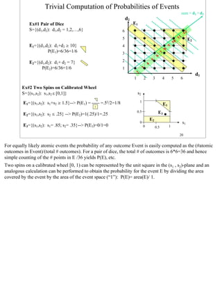 Trivial Computation of Probabilities of Events
                                                                                                                           sum = d1 + d2
                                                                     d2
            Ex#1 Pair of Dice                                             E1
            S={(d1,d2): d1,d2 = 1,2,…,6}                         6
                                                                                                                                12
                                                                 5                                                        11         E2
                                                                                                                     10
            E1={(d1,d2): d1+d2 ¥ 10}                             4                                               9
                                                                                                             8
                     P(E1)=6/36=1/6                              3                                       7
                                                                                                    6
                                                                 2                             5
            E2={(d1,d2): d1+ d2 = 7}                                                      4
                  P(E2)=6/36=1/6                                 1                    3
                                                                              2                                                           d1
                                                                          1           2        3         4           5     6

         Ex#2 Two Spins on Calibrated Wheel
         S={(s1,s2): s1,s2 ε [0,1]}                                           s2

         E1={(s1,s2): s1+s2 ¥ 1.5}--> P(E1) = ----- =.52/2=1/8                    1
                                               1
                                                                                                         E1
                                                                              0.5                    E3
         E2={(s1,s2): s2 § .25} --> P(E2)=1(.25)/1=.25
                                                                                              E2
                                                                                  0                                            s1
         E3={(s1,s2): s1= .85; s2= .35}--> P(E3)=0/1=0                                0            0.5           1

                                                                                                                          20


For equally likely atomic events the probability of any outcome Event is easily computed as the (#atomic
outcomes in Event)/(total # outcomes). For a pair of dice, the total # of outcomes is 6*6=36 and hence
simple counting of the # points in E /36 yields P(E), etc.
Two spins on a calibrated wheel [0, 1) can be represented by the unit square in the (s1 , s2)-plane and an
analogous calculation can be performed to obtain the probability for the event E by dividing the area
covered by the event by the area of the event space (“1”): P(E)= area(E)/ 1.




                                                                                                                                               20
 