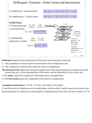 DeMorgans’ Formulas - Finite Unions and Intersections

         i) Compl(Union) = Intersec(Compls):                           ( E1 ∪ E2 ∪
                                                                                                    c
                                                                                       ∪ En ) c = E1 ∩ E2 ∩
                                                                                                            c
                                                                                                                      ∩ En
                                                                                                                             c



                                                                                                    c       c                c
         ii) Compl(Intersec) = Union(Compls):                          ( E1 ∩ E2 ∩    ∩ En ) c = E1 ∪ E2 ∪            ∪ En


         Useful Forms:
                                                                                                    A∪ B
         i’) Union expressed      ( A ∪ B) c =          Ac B c
                                                                           Visualization
                                  Compl(Union)       Intersec(Compl)                                      ( A ∪ B)c
          as an Intersection
                            (( A ∪ B) )
                                      c c
                                            = A ∪ B = ( Ac B c ) c                              A        Ac             Intersect
                                                                                                                        grey areas
                                                                                                    B    Bc             Ac & B c
         ii’) Intersection           ( AB) c         = Ac ∪ B c                                         Ac B c    Yields one
                                                        Union(Compl)                                              grey area Ac B c
         expressed as a Union      Compl(Intersec)
                                                                                                                  with A and
                                                                                                                  B excluded
                                (( AB) )
                                      c c
                                                         (
                                            = AB = Ac ∪ B c            )c

                                                                                                                  Taking its
                                                                                                                  complement ( Ac B c )c
                                                                                                                  yields white
                                                                                                                  area, i.e., A ∪ B

                                                                                                                        24         INDEX



DeMorgan’s Laws for the complement of finite unions and intersections states that
i)   The complement of unions equals the intersections of the complements, and
ii) The complement of intersections equals the union of complements
The alternate forms obtained by taking the complements of the original equations are often more useful
   because they give a direct decomposition of the union and the intersection of two or more sets
i’) The union equals the complement of the (intersection of complements)
ii’) The intersection equals the complement of the (union of complements)


A graphical construction of A U B = (Ac Bc)c is also shown in the figure..
Ac and Bc are the two shaded areas in the middle planes which exclude A and B respectively (white) ovals
Intersecting these two shaded areas and taking the complement leaves the white oval areas which is A U B




                                                                                                                                           24
 
