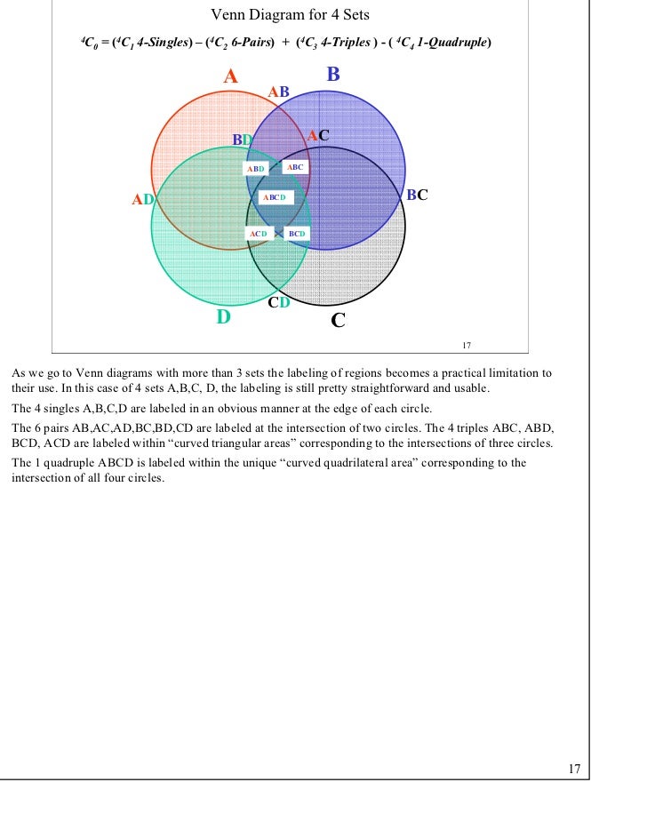 fundamentals of engineering probability visualization techniques ma matlab venn diagram