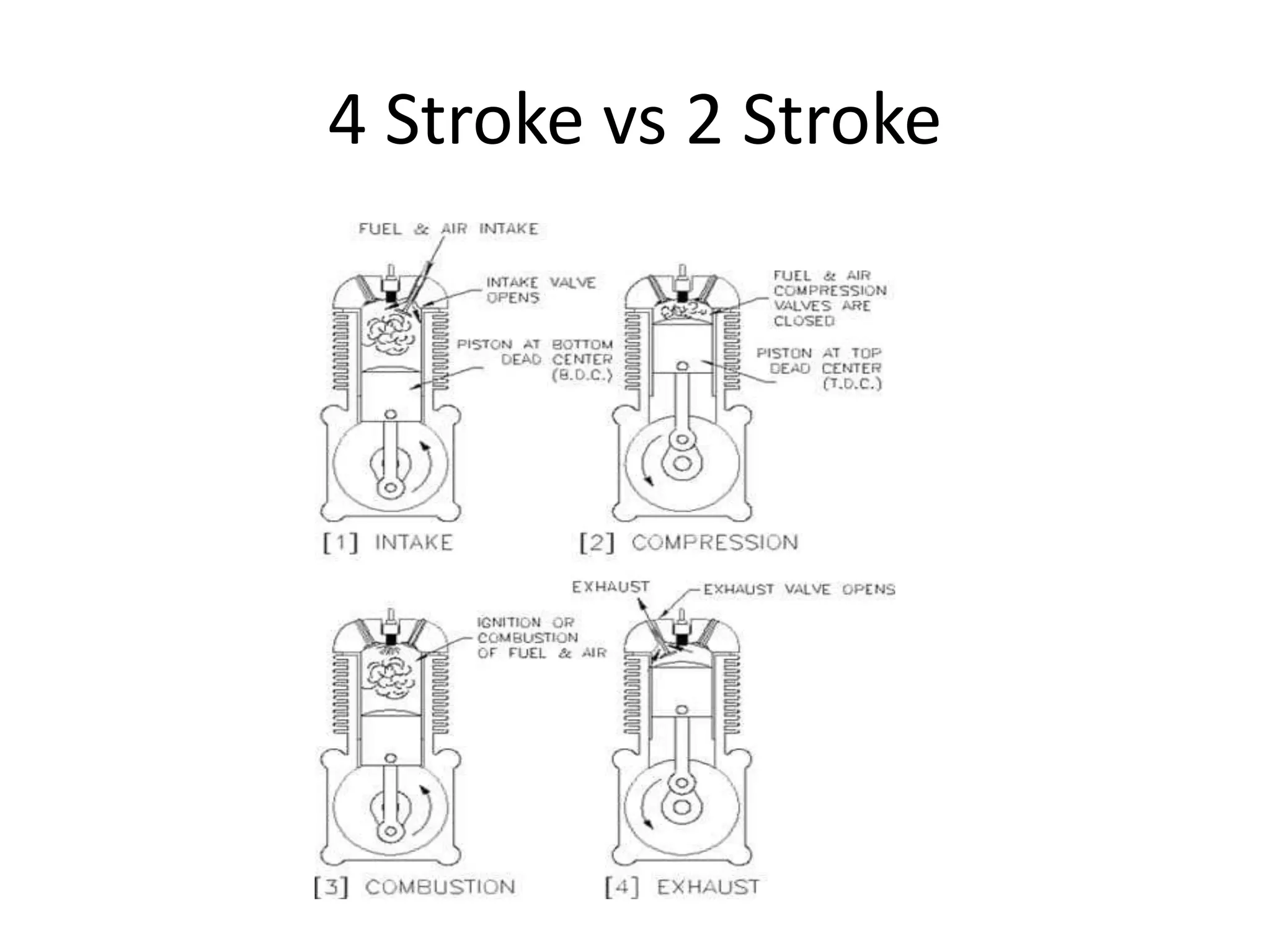 4 Stroke vs 2 Stroke
 