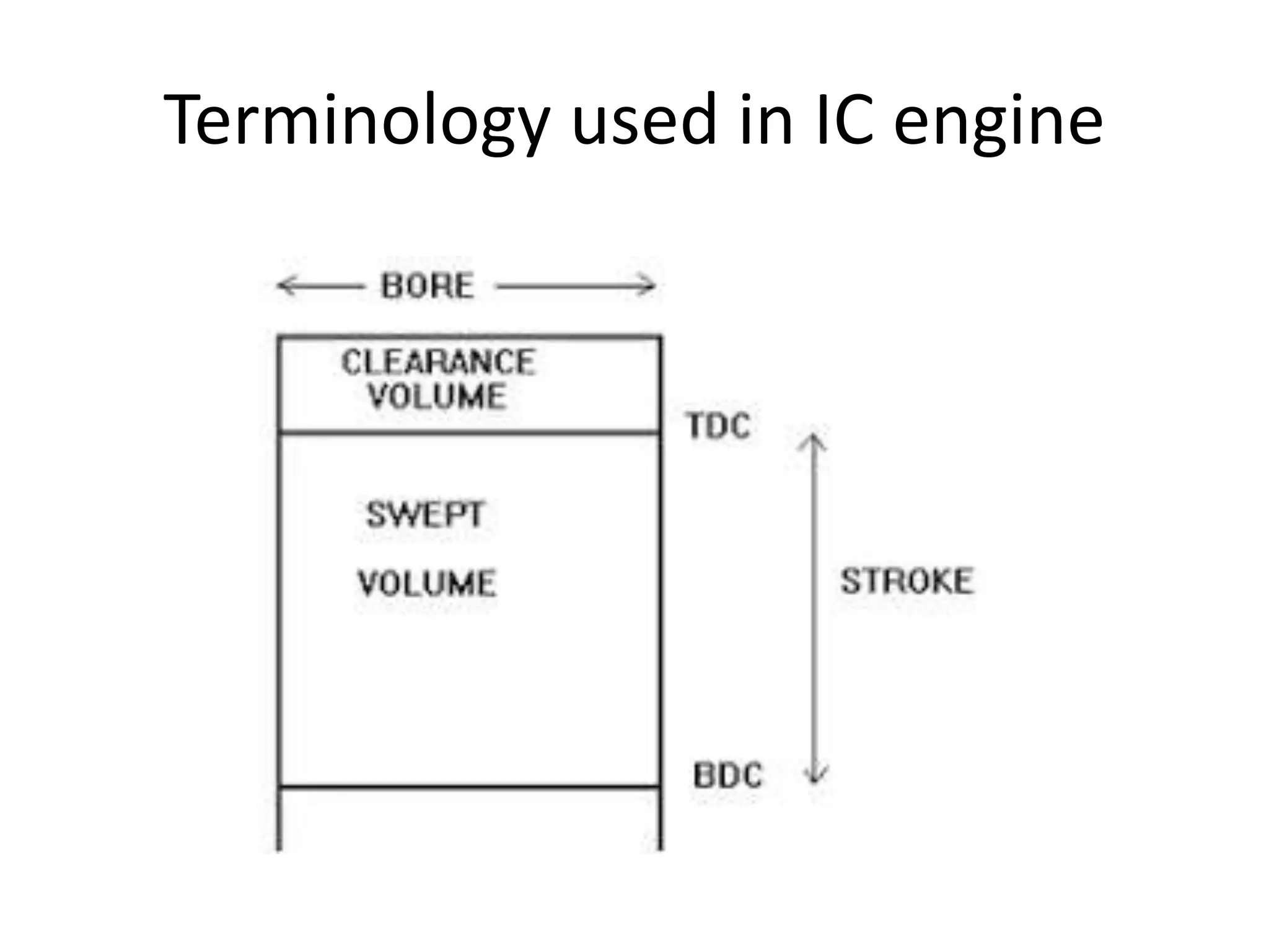 Terminology used in IC engine
 